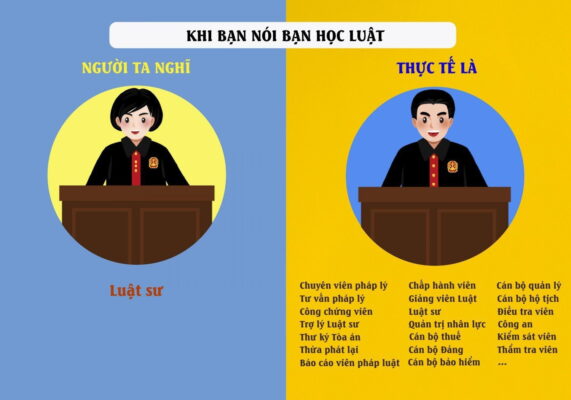 trung cấp luật